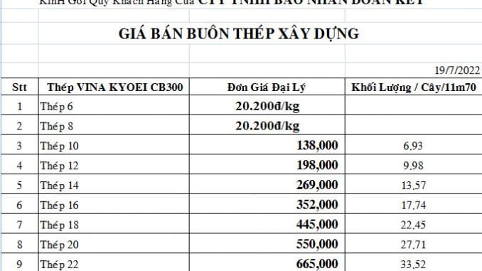 giá sắt xây dựng bà ria