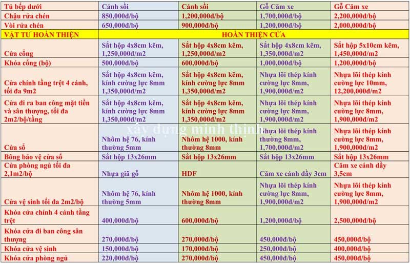 Xây nhà trọn gói